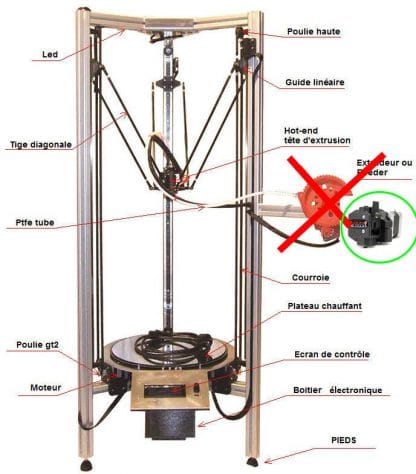 l'imprimante - Optimal pro tech, Impression 3d, électronique ...