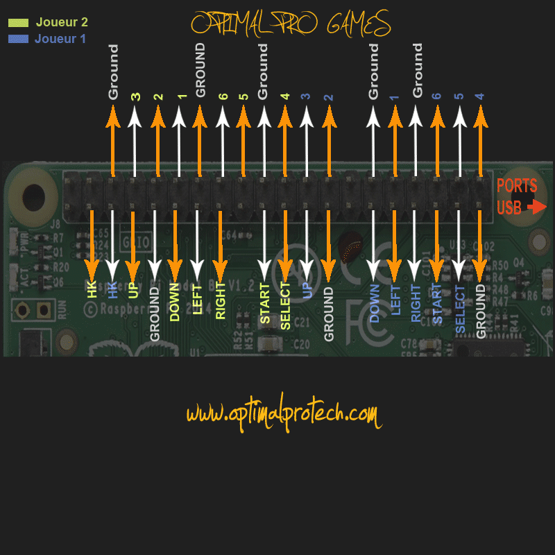 schemas câblage port gpio